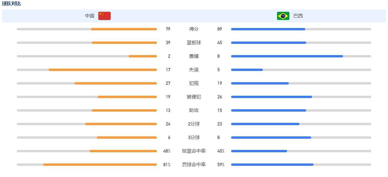 而有趣的是，这四位女主角的名字和之前网友们杜撰的四位女主演十分相似，这也让观众表示十分期待：希望俞飞鸿、陈数、曾黎、袁立这个阵容真的能够实现